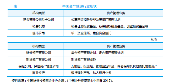 基金投资入门——我国资产管理行业现状是什么?