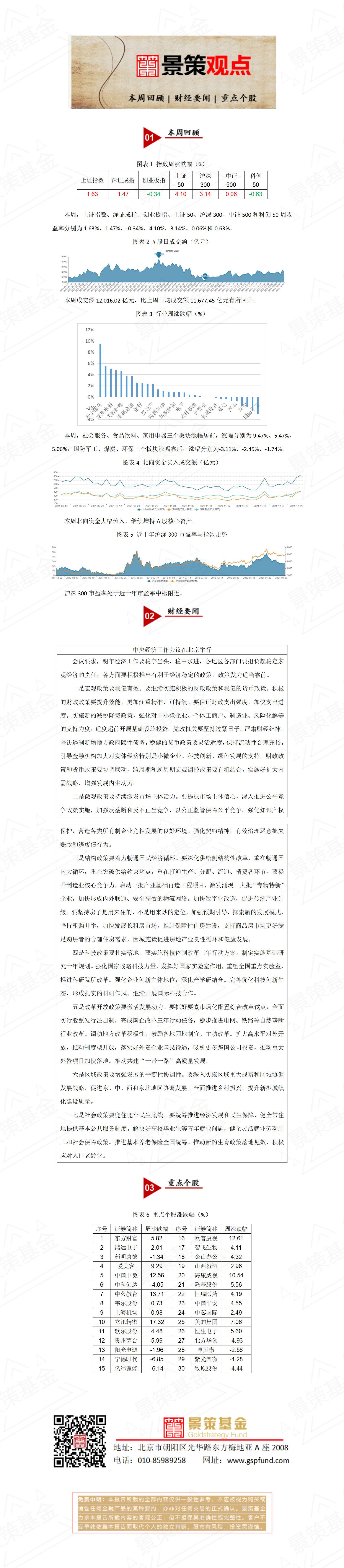 周报20211212_01.jpg