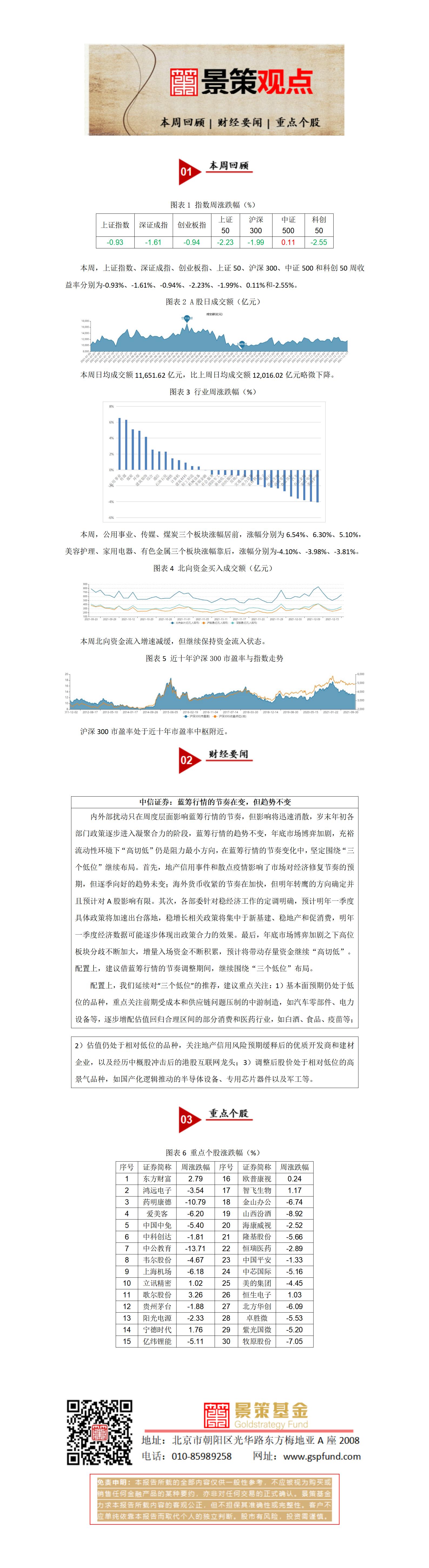 周报20211219_01.jpg
