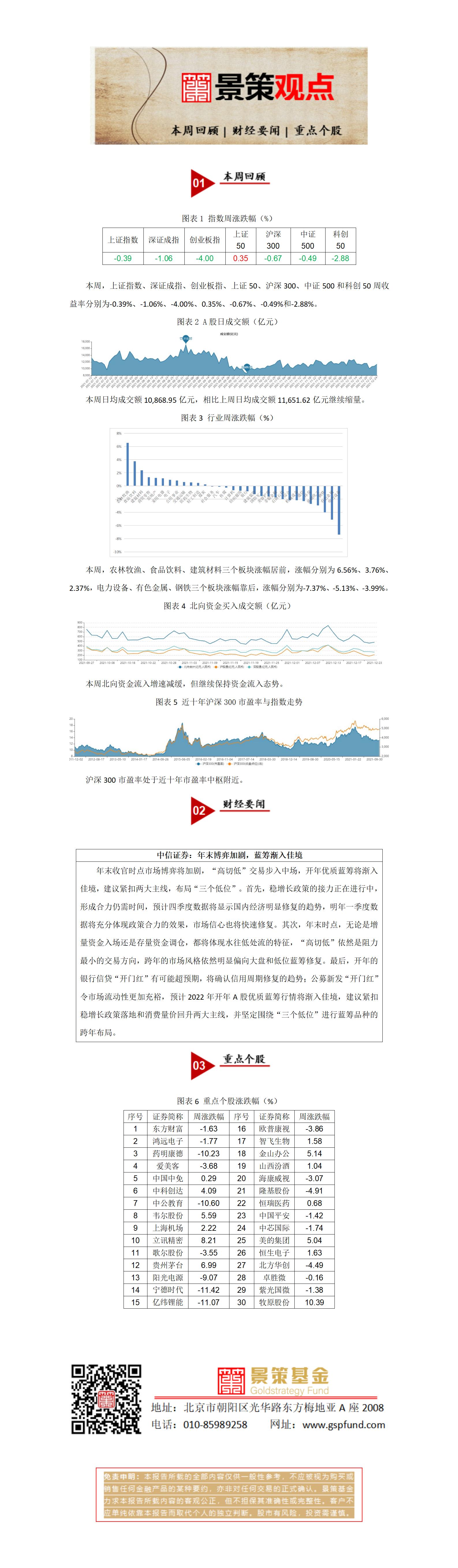 周报20211226_01.jpg
