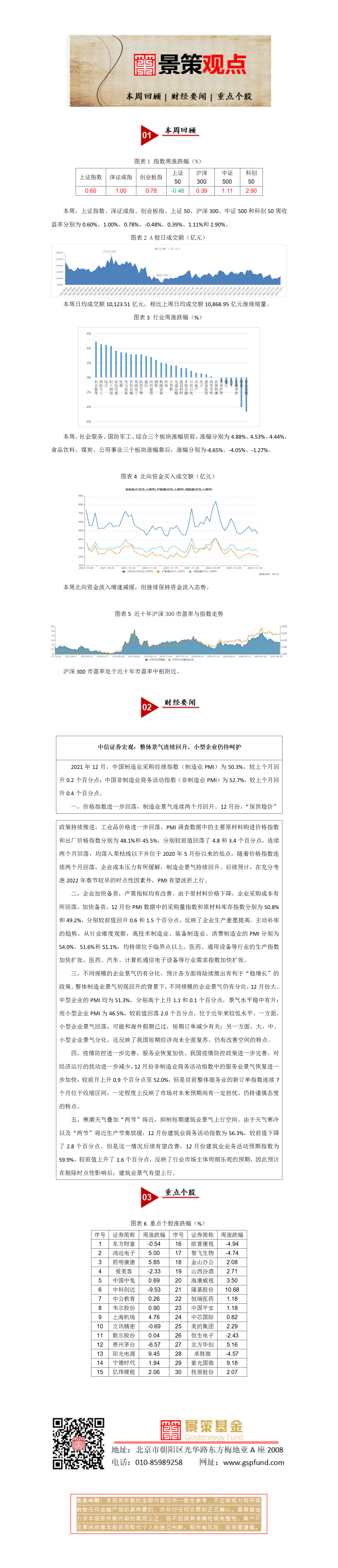 景策基金周报20220102(3)_01.png
