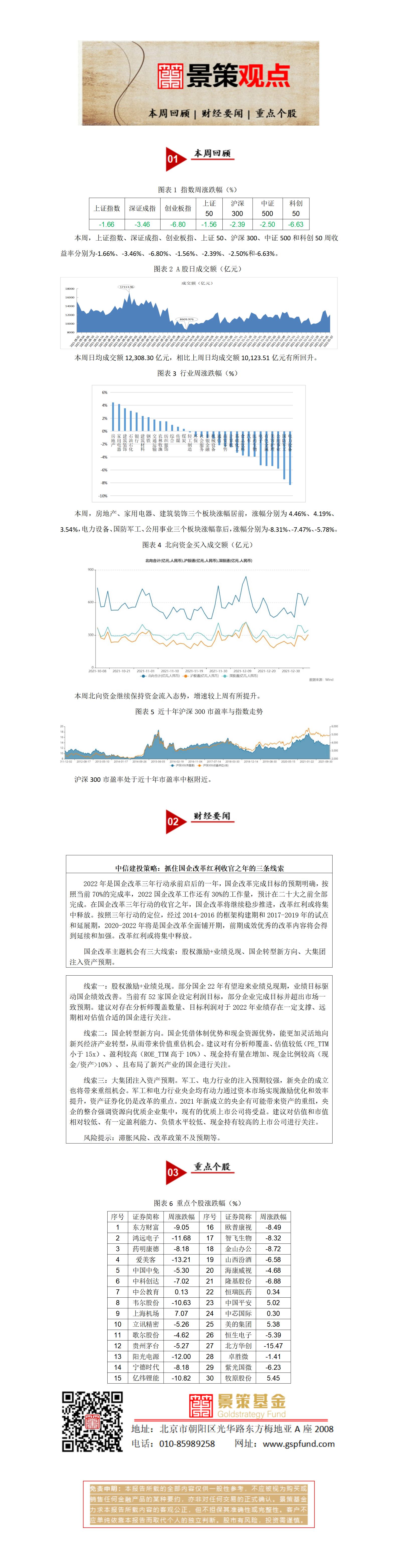 景策基金周报20220109.jpg