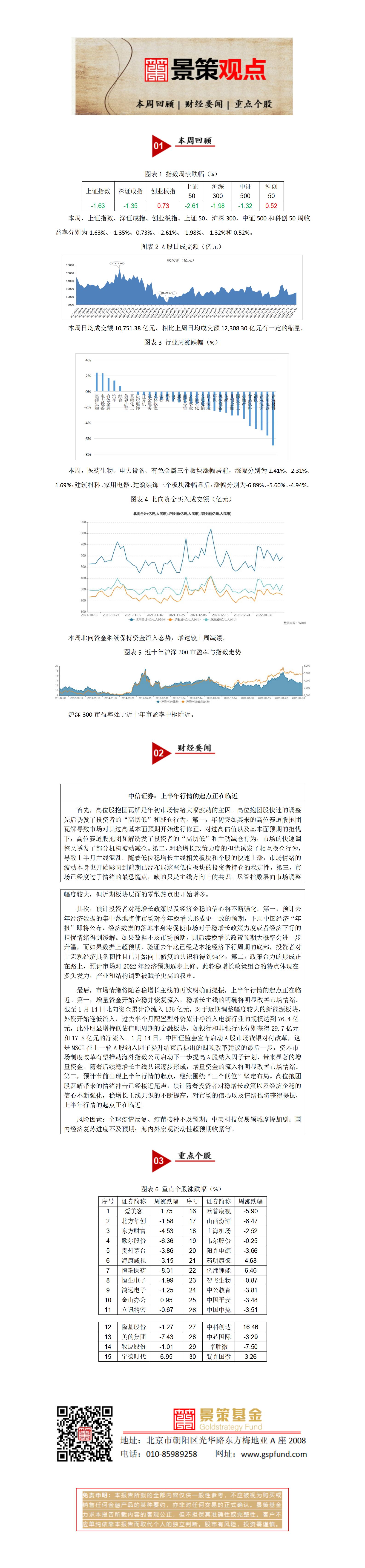 景策基金周报20220116_01.jpg
