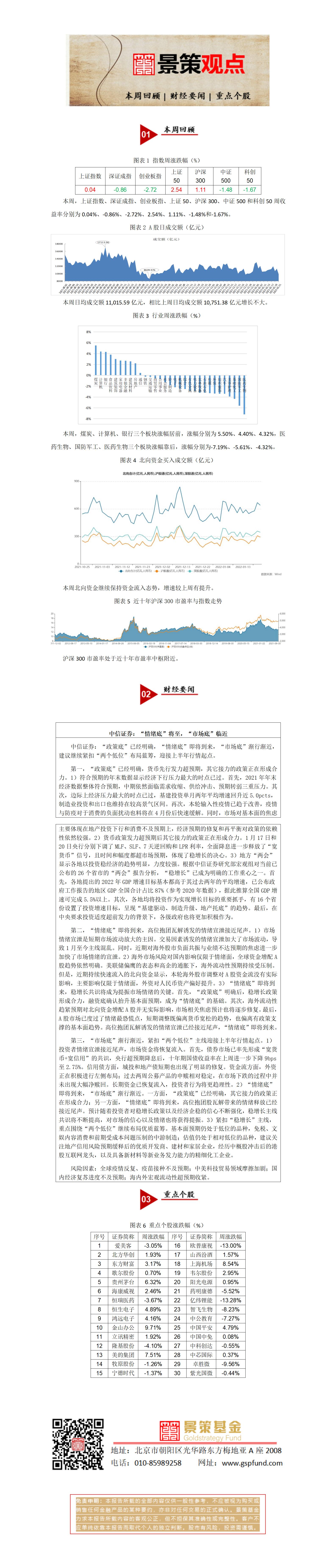 景策基金周报20220123_01.jpg