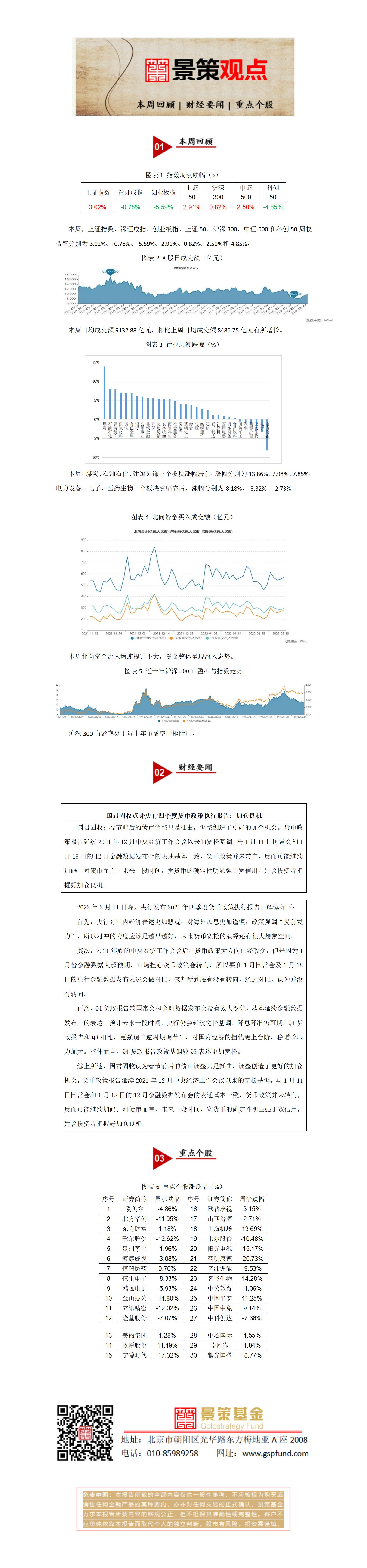 景策基金周报20220211_01.jpg