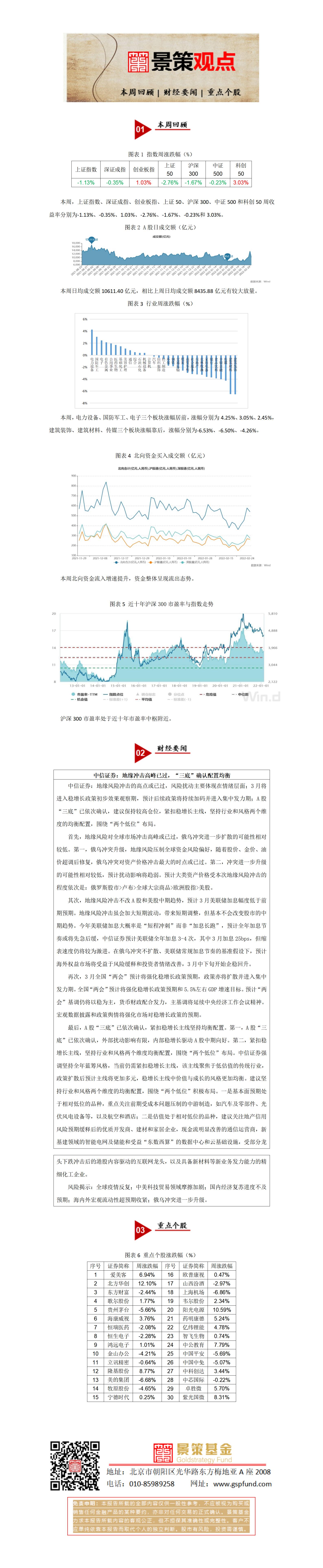 景策基金周报20220225_01.jpg