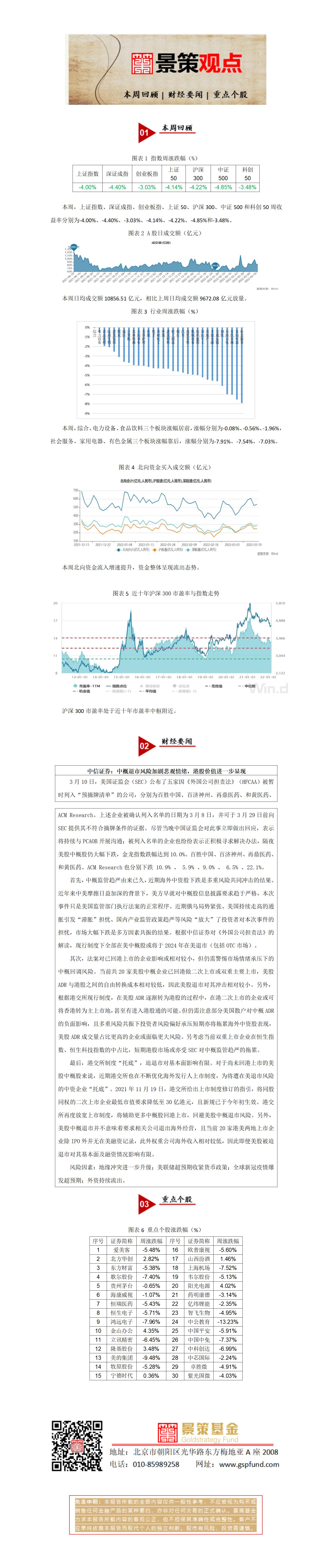 景策基金周报20220311_01.jpg