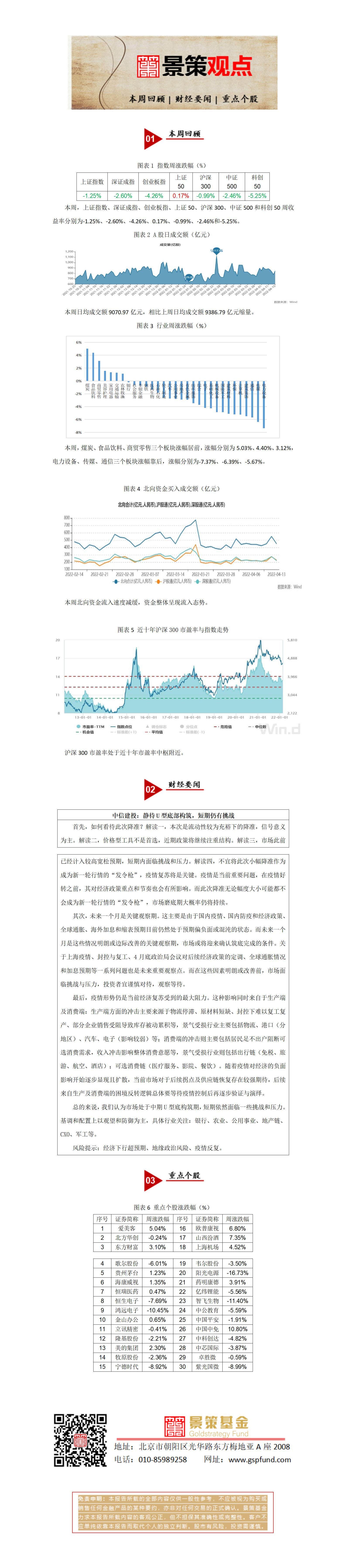 景策基金周报20220415_01.jpg